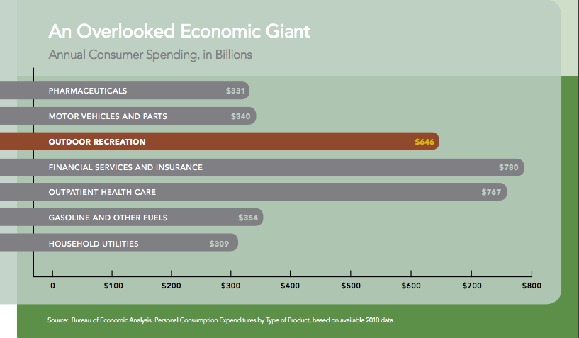 Policy Blog: Is This The Most Important Piece of Outdoor Legislation in ...